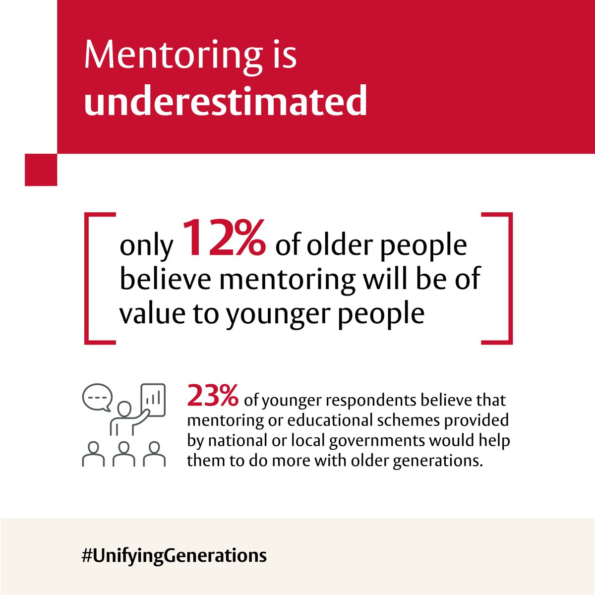 EdwardsEurope's tweet photo. More #UnifyingGenerations findings:

⚪️ Significant financial support from the older generation
⚪️ Benefits of #intergenerational interactions
⚪️ #COVID19, first barrier to intergenerational interactions 
⚪️ A desire for mentoring https://t.co/ArdC0DxR2g