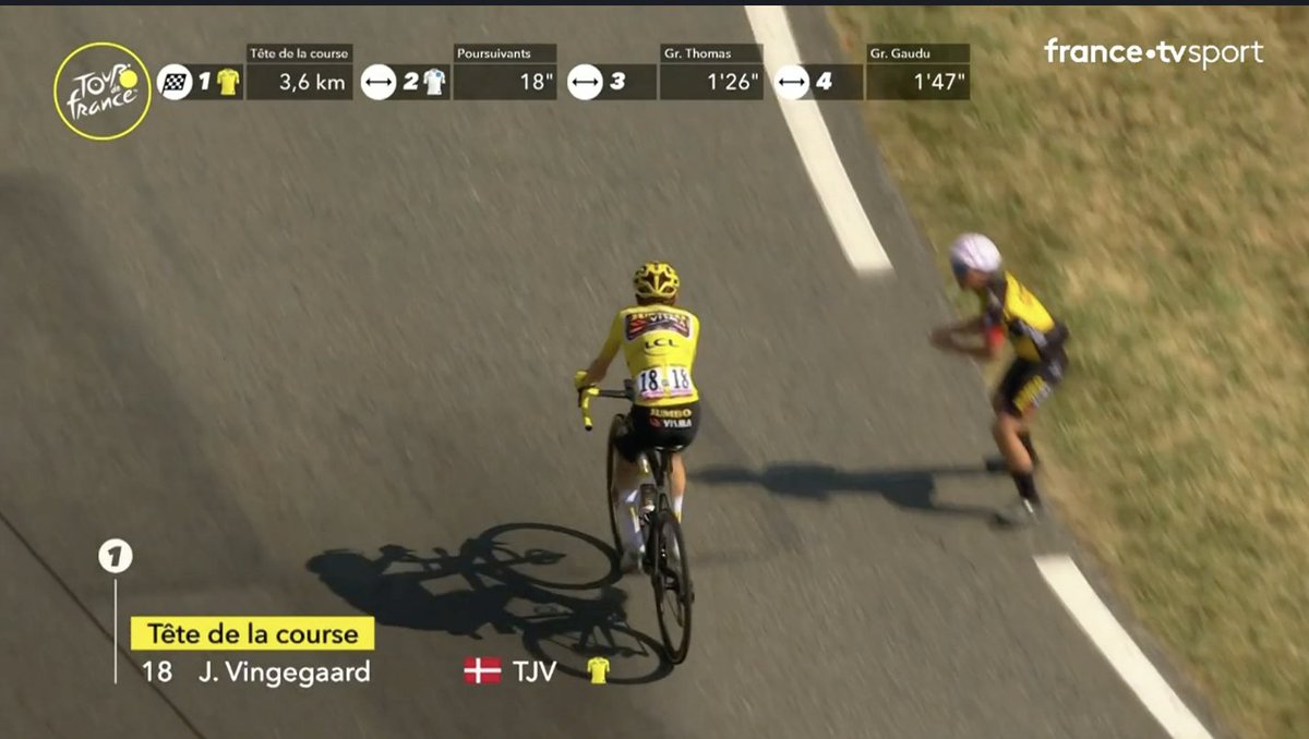 💚 <a href="/WoutvanAert/">Wout van Aert</a> gives way to 💛 Jonas Vingeagaard who is solo up front!

💚 <a href="/WoutvanAert/">Wout van Aert</a> en a fini avec son travail ! Jonas Vingegaard est maintenant seul en tête !

#TDF2022