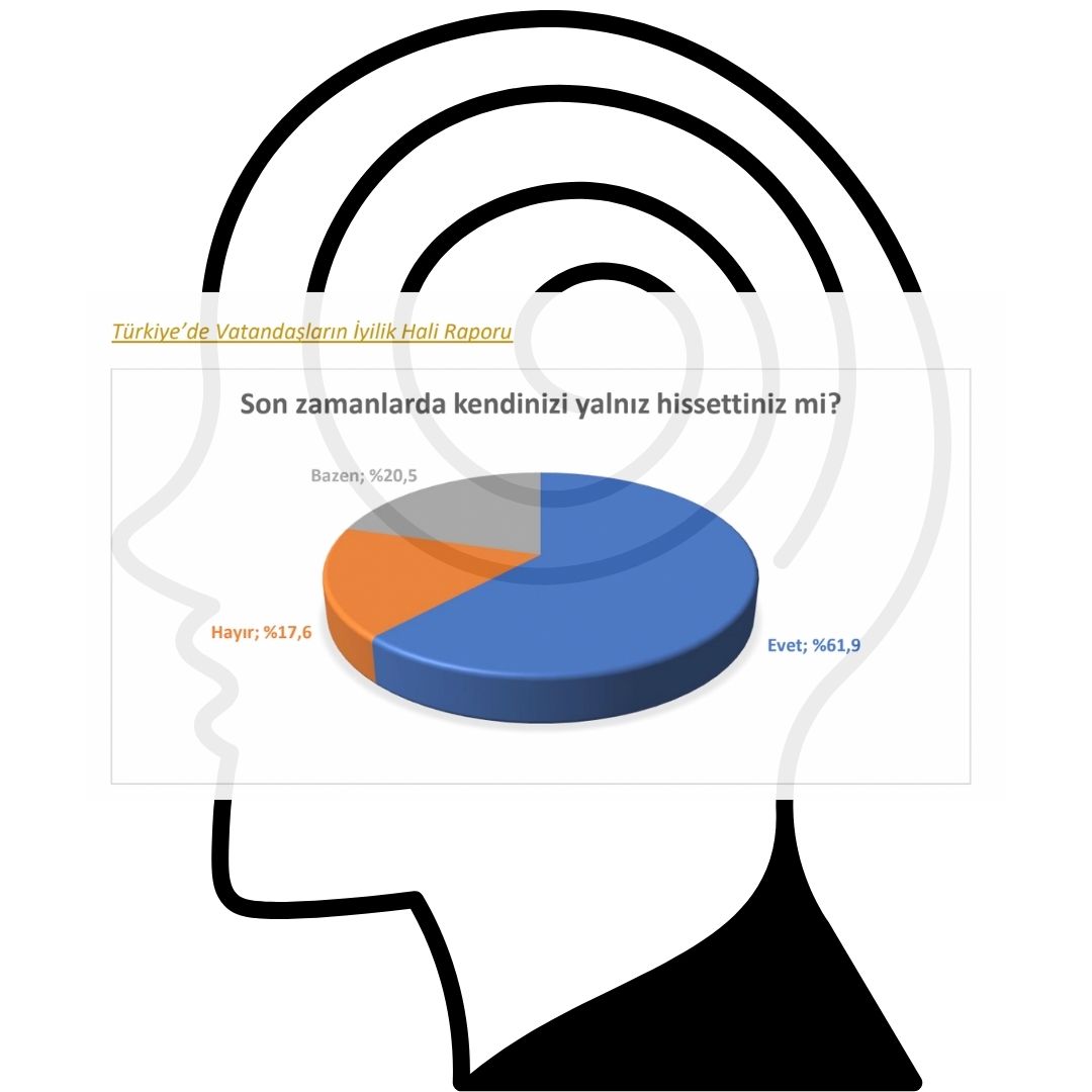 Her gün faşizmin yol açtığı ekonomik ve toplumsal krizlerin sonuçları ile karşı karşıya geliyoruz. Toplumun yüzde 60’tan fazlası dışlanmış, yüzde 82’si yalnız hissediyor! Yüzde 79’umuz kaygı ve depresyonla boğuşuyor! 

#YalnızlığınPanzehiriRadikalDemokrasi