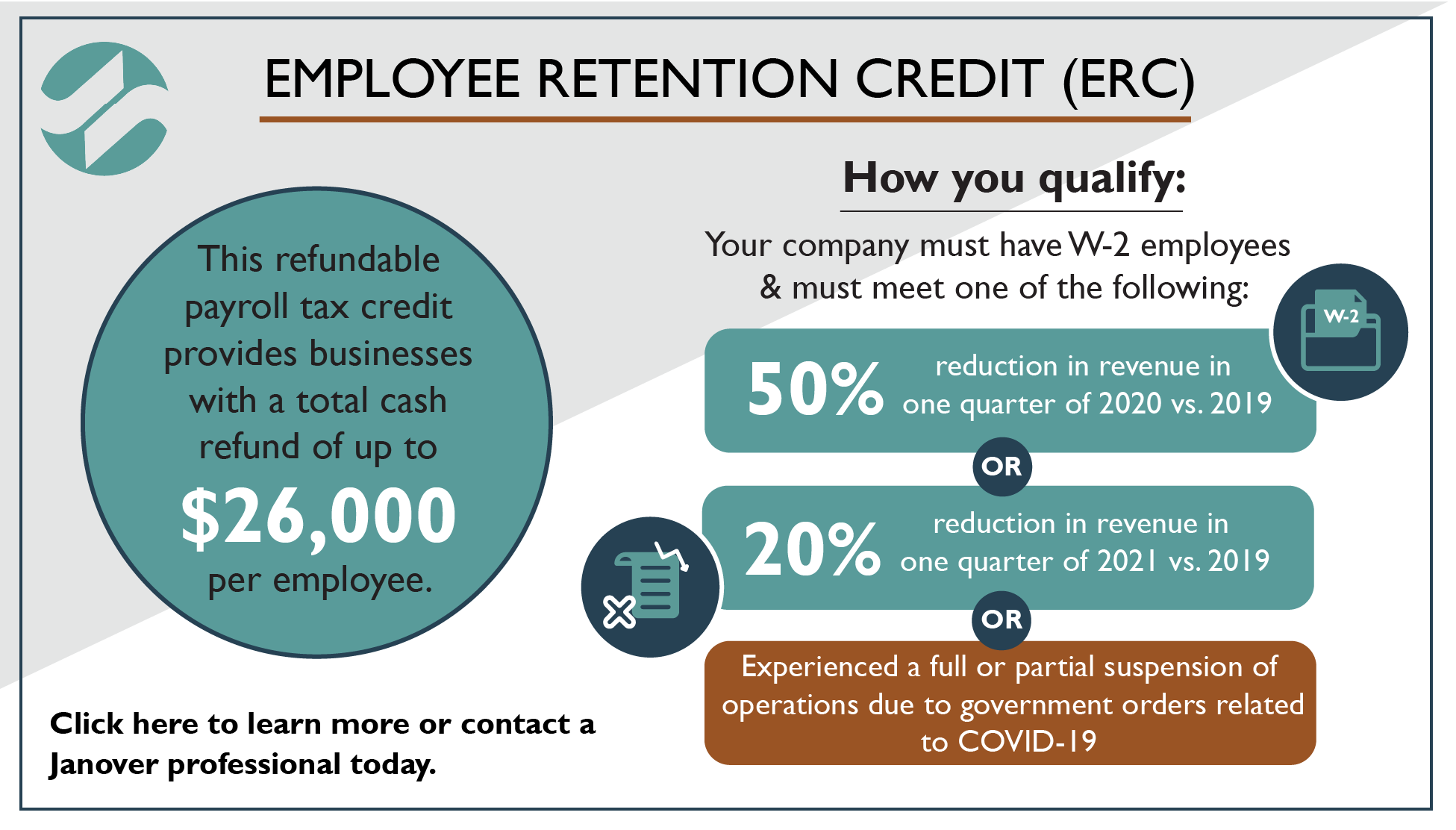 Get Up To $26,000 Per W2 Employee Through The ERC Tax Credit