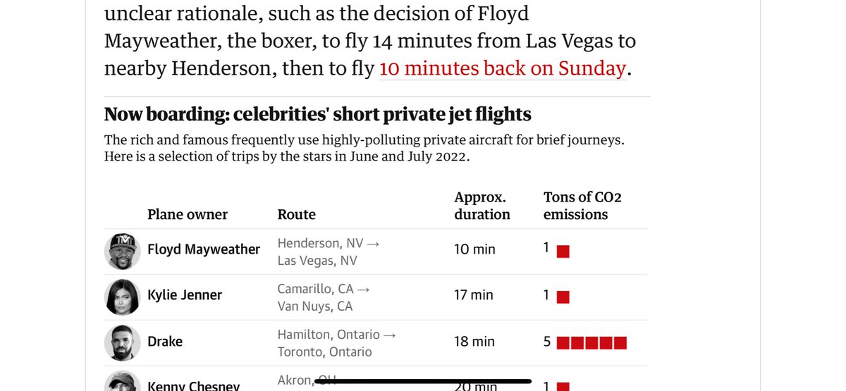 Floyd Mayweather literally jets around Las Vegas while the rest of us drive