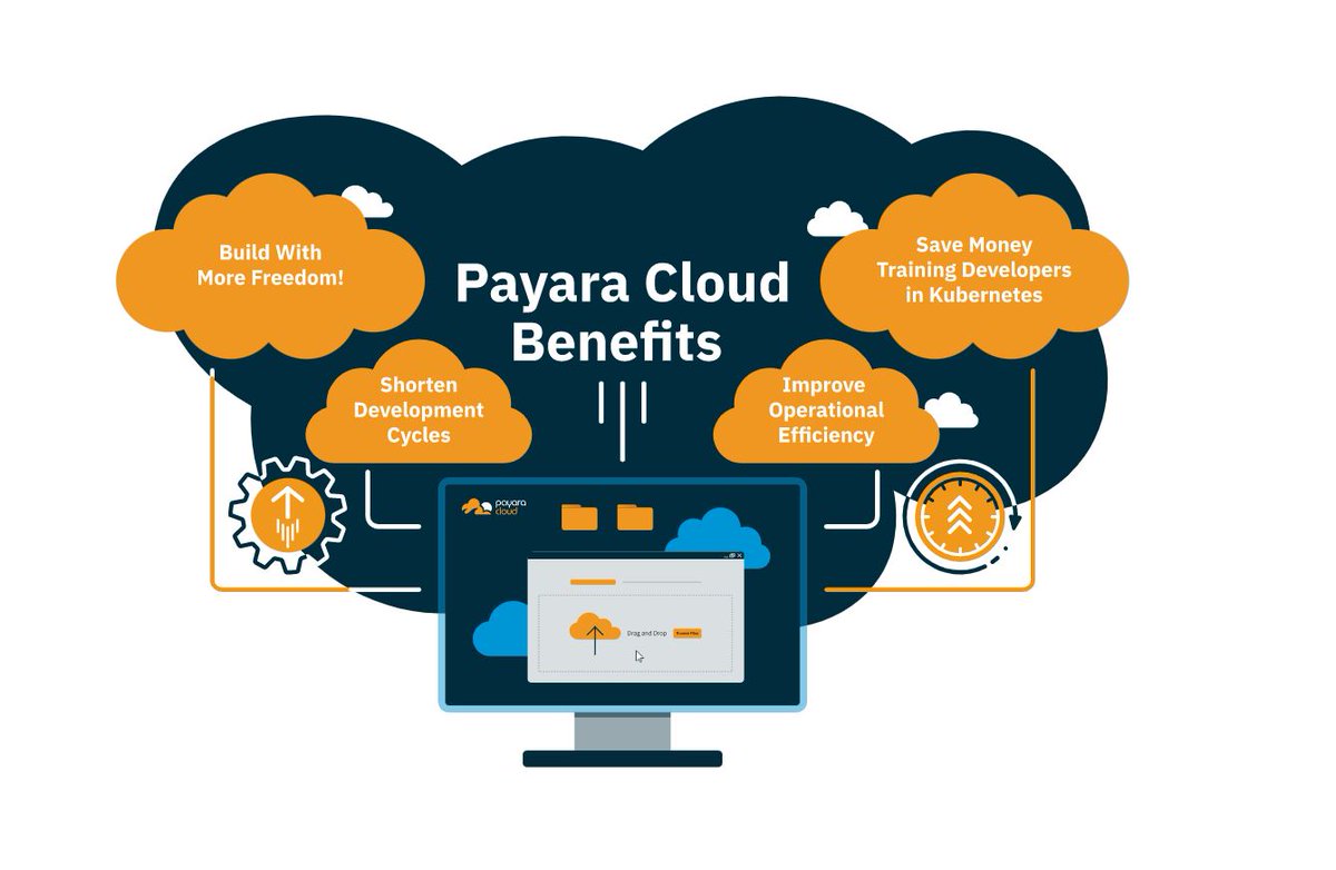 Payara_Fish's tweet image. 📣Calling all businesses who want an easier way to make their @JakartaEE @MicroProfileIO apps #cloudnative 📣
Sign up for a free trial of Payara Cloud, our next generation application server. Limited time only!
hubs.ly/Q01hgJ8D0 #Javacloud