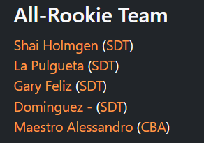 Charlotte_Balls's tweet photo. nos complace avisar que nuestro rookie @MaestroAccion forma parte del mejor equipo de rookies, ENHORABUENA https://t.co/p8zgIE8QgU