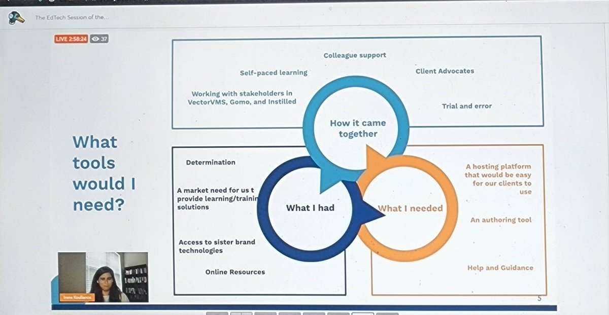 eLearnMagazine's tweet image. Faces of #eLearnSuccess