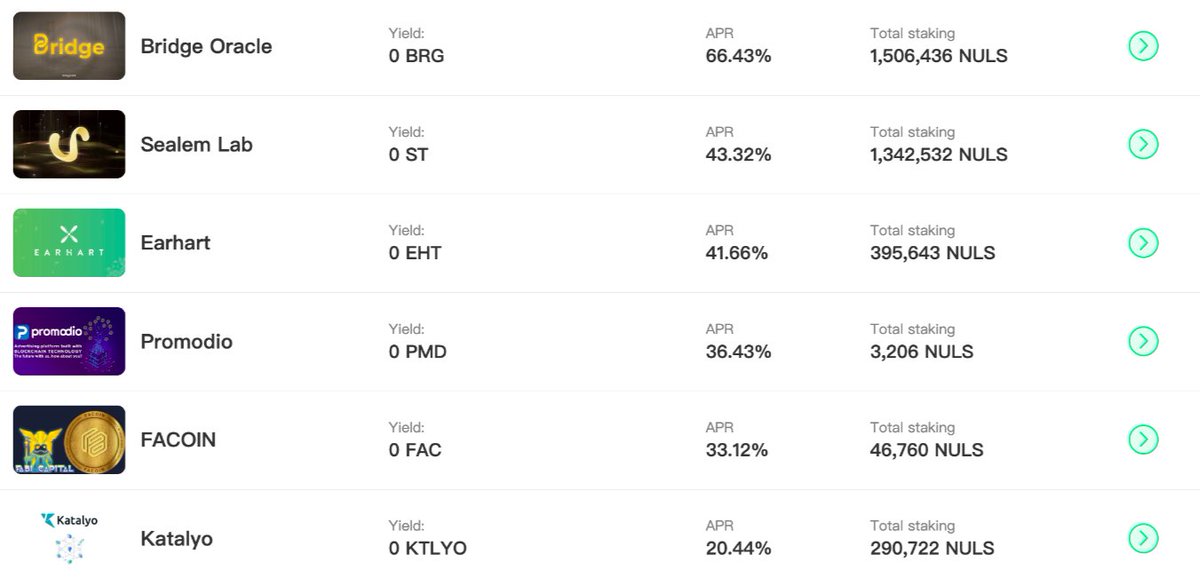 SCO projects with top 5 highest APR👉 @bridge_oracle 66 % @SealemLab 43 % @EarhartSolution 41.6 % @Promodio_Token 36 % @Fabi_Capital 33 % Tokens are tradable either PancakeSwap or NerveSwap Note that there is a 7-days locking period once you unstake 🔗pocm.nuls.io