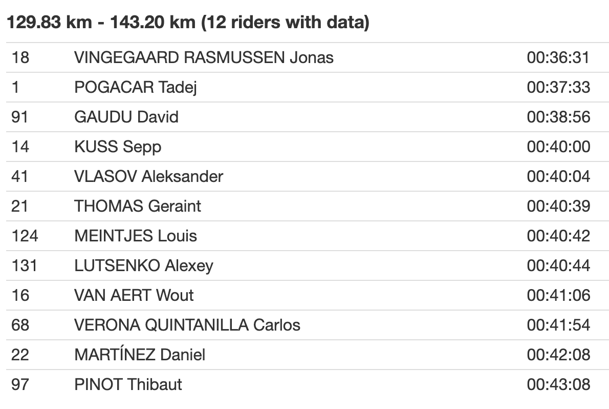 ammattipyöräily tweet media