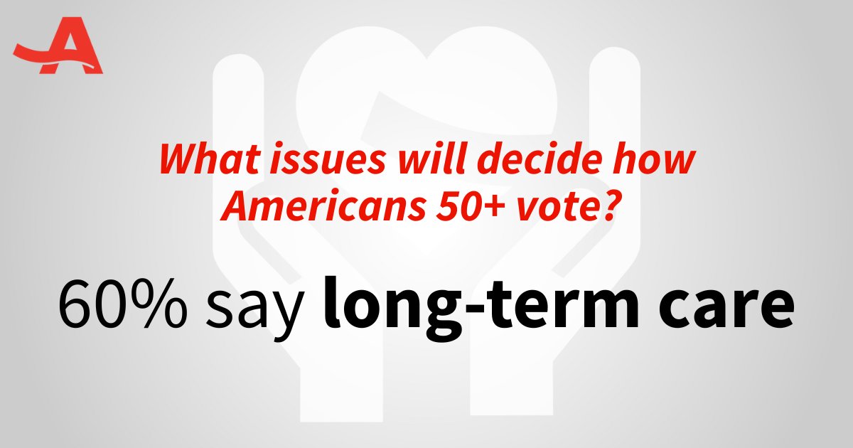 AARPadvocates's tweet photo. Americans 50+ in competitive congressional districts will decide this election season.
60% agree that long-term care is an important issue when going to the polls. ✅ 
Click here for more important issues ➡️ https://t.co/0UWnzOSbLq https://t.co/FSICgr0Oxk