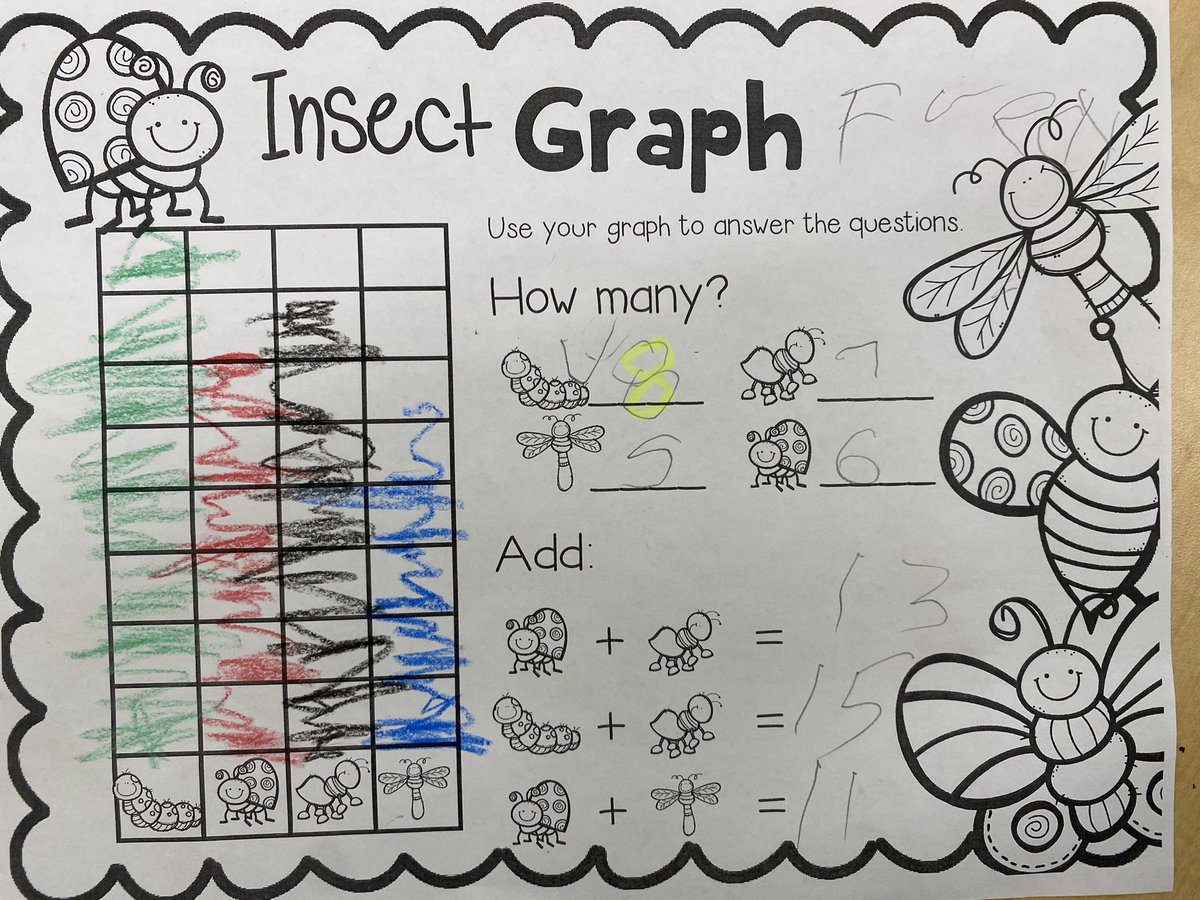 In math today we looked at a picture with different amounts of bugs and graphed how many there were. My friend did this all by himself and was so proud!! 🫶🏽🥳
