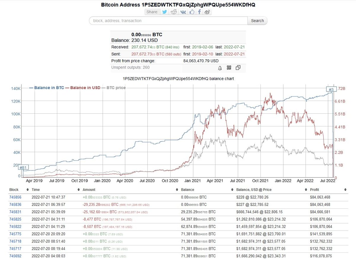 Cryptuned tweet media
