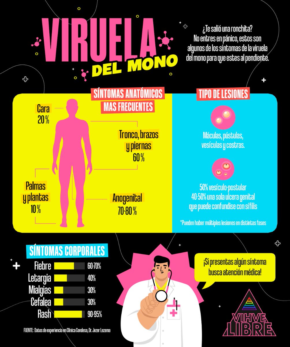 Alainwho's tweet photo. Con ayuda del Dr @JezMex hicimos en @VIHveLibre está infografía para explicar los síntomas y efectos del #monkeypox. A falta de información de la @SSalud_mx estamos tratando de sacar información que nos ayude a disipar el miedo. La exigencia de que seamos vacunadxs sigue 🔺📢 https://t.co/VnGPmPB3kR