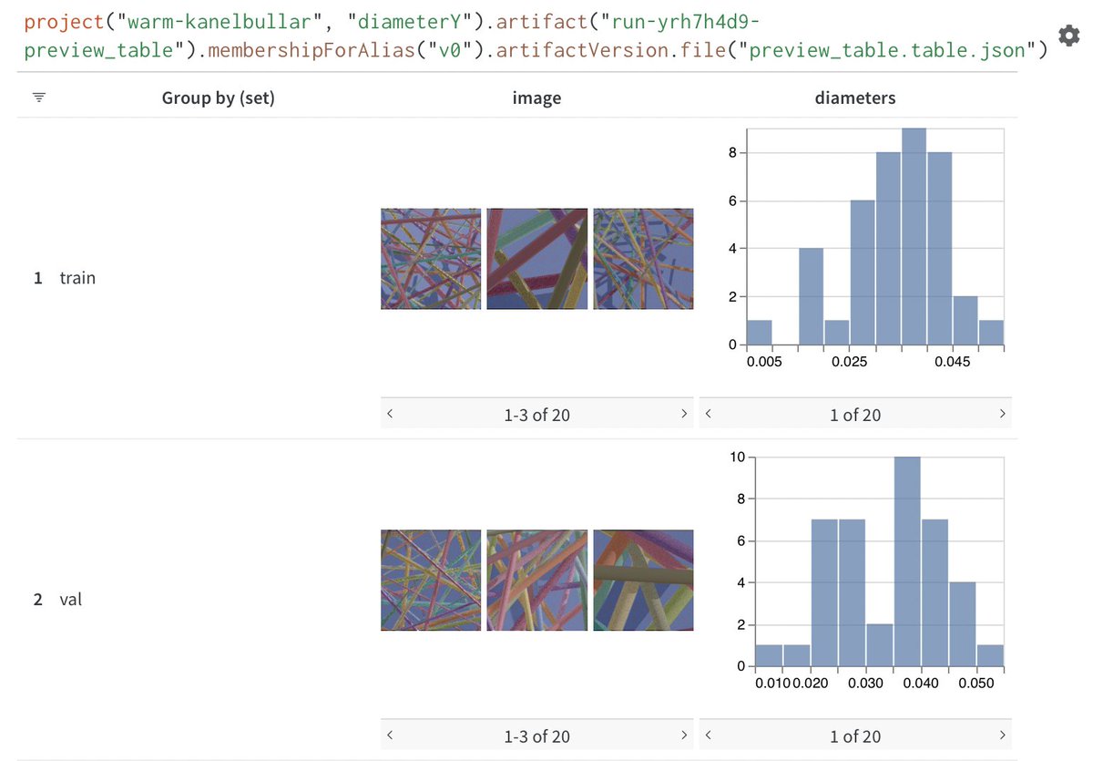 dk21's tweet photo. @Yael_su and @F_cossio developed a model to measure the diameter of nanofibers. It’s not easy to find a labeled dataset for this task, so they created a synthetic one! Check out their report for some cool visualisations. https://t.co/HlbfuCMpWp 5/7 https://t.co/MprMvyQIe8