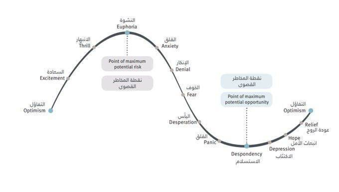 دقيقتين #ثقافه_ماليه
افهم كيف يشتغل مخك مع الفلوس، لتستطيع ان تفسر ماذا يحصل لك

ما هو تفسير سلوكك ع...