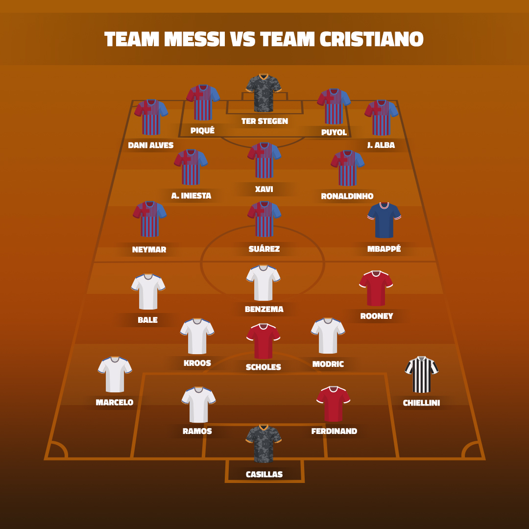 🤔 ¿Quién ganaría este partido?

🔁 Team Messi
❤ Team Cristiano