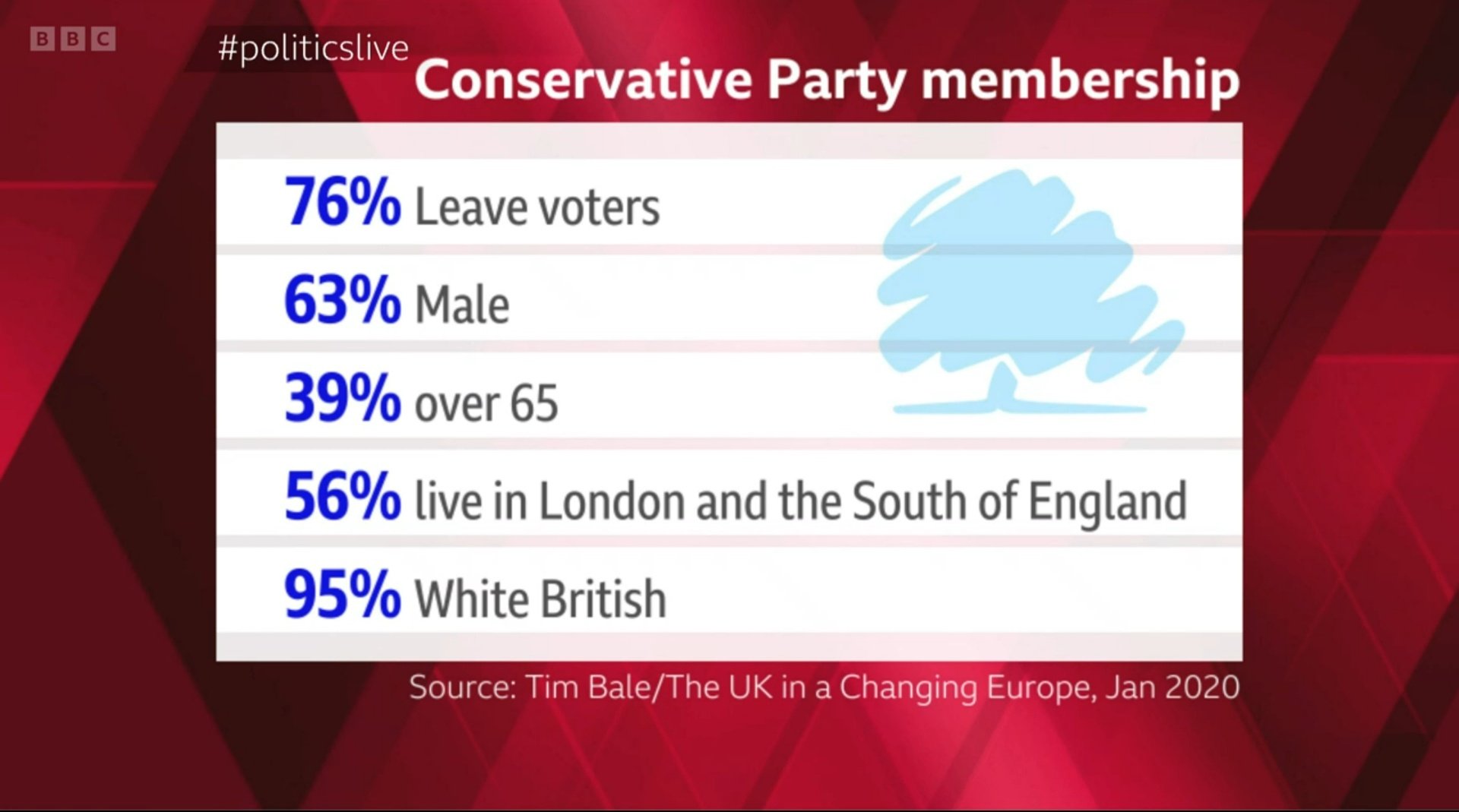 haggis-uk-on-twitter-here-s-the-makeup-of-the-tory-party