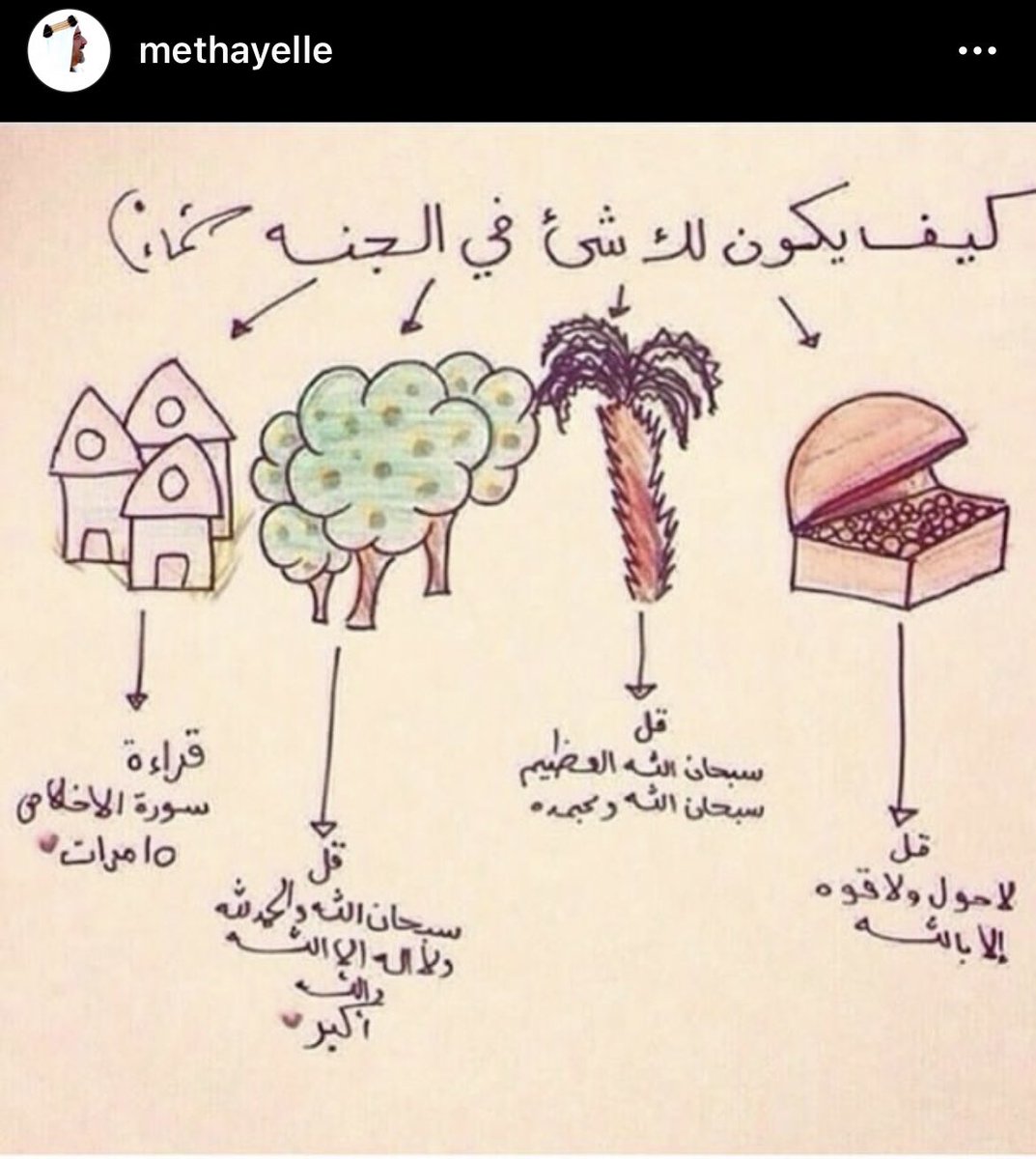 Hessalnoaimi's tweet photo. اللهم اجعل الفردوس دارها وقرارها ومن نهر الكوثر شرابها وارزقها لذة النظر الى وجهك الكريم #مثايل_الخليفة  @Methayelle 🙏🏻 https://t.co/gZ33ifddbH