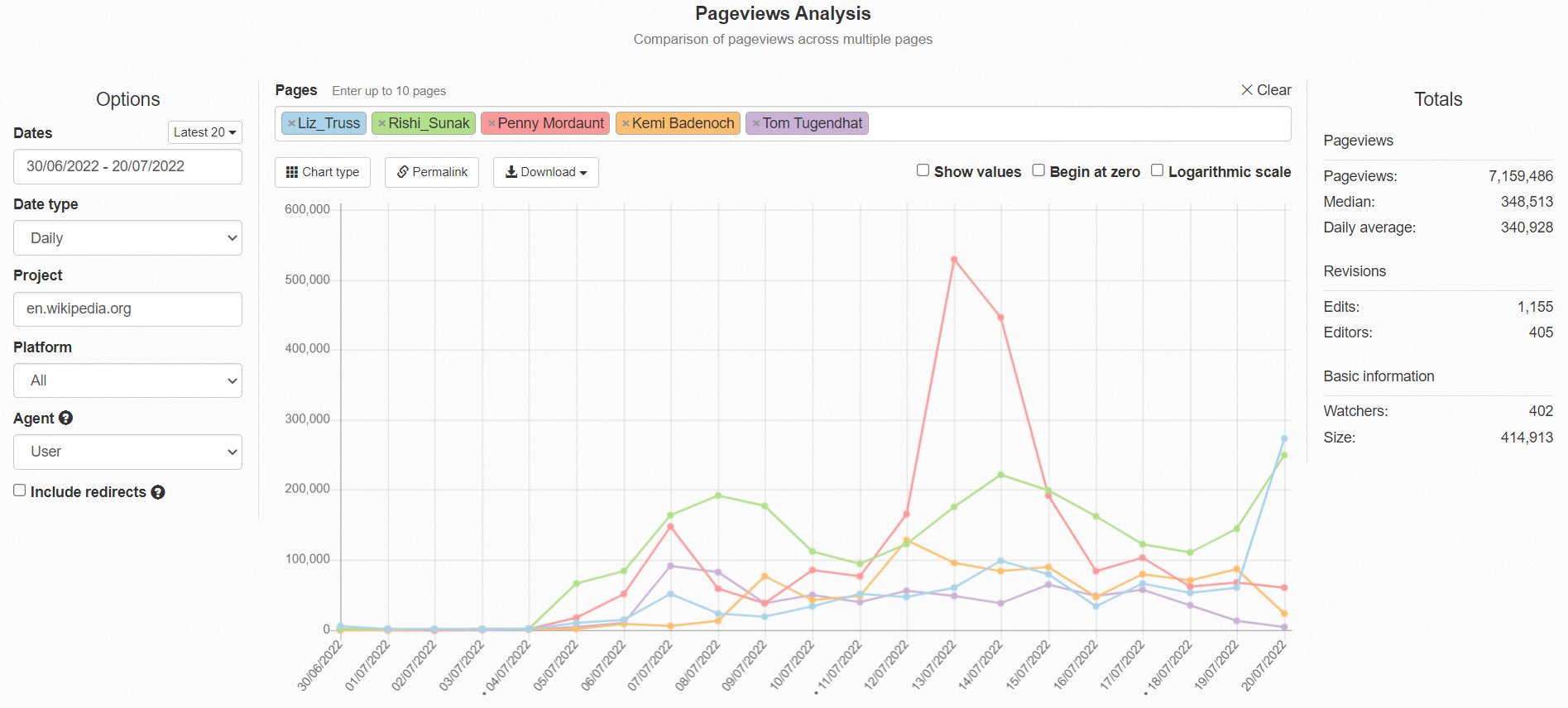 Google Analytics - Wikipedia