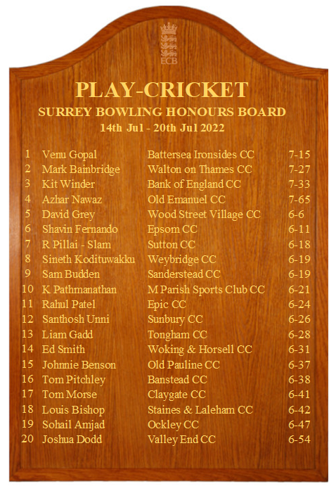 Congratulations to those on the Honours Boards 🏏👏🏅 <a href="/LipRipCC/">Liphook & Ripsley CC</a> <a href="/TonghamCC/">Tongham CC</a> <a href="/Frimley_Phoenix/">Frimley Phoenix</a>