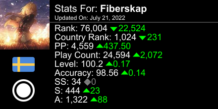 osu! stats for player Fiberskap automatically generated by prosu.xyz #ProsuTweetPoster