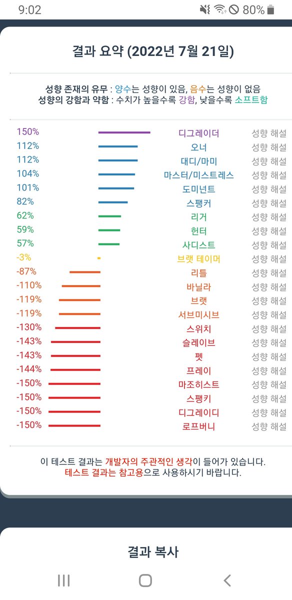 디그레이더라고한다!!
디그레이디 찾아요~~
#디그레이