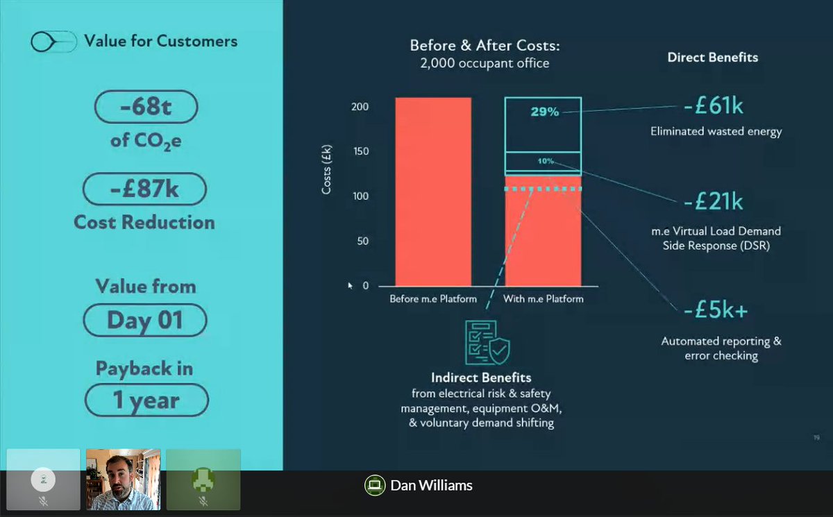 GreenTech_SWest's tweet photo. Here's a more detailed overview of @MeasurableUK's ML system, along with a breakdown of a recent user case showing the impact it has for their customers and the reduction of emissions it creates👇🏻
Amazing stuff!
#GreenTechSW #CleanEnergy https://t.co/mHq6JN5gcu