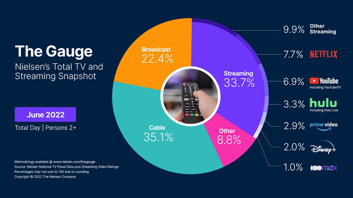 Netflix: todos os lançamentos de novembro de 2021 no streaming