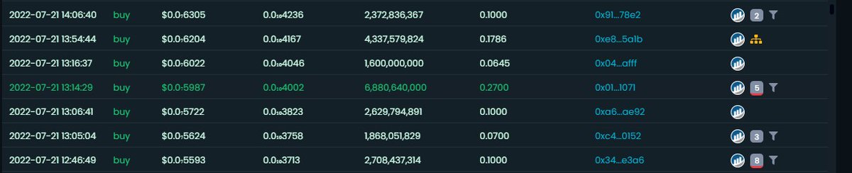 Ether_Punks's tweet photo. New holders are keeping joining us daily, an army of Punks we are, don't miss the train! Its just the start for today push towards a new ath!!

#ETH #PUNKS #NFT

@EricCryptoman @joegrower420 @BartBaker @chirocrypto @crypto_bitlord7 @cryptoskull @AltcoinPsych https://t.co/EQt8rppNiC