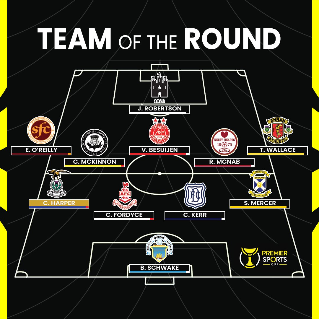 🌟 <a href="/ICTFC/">Inverness Caledonian Thistle FC</a>'s Cameron Harper has been named as Star Man in the Premier Sports Cup MD4 #TOTR!

Read more 👉 okt.to/kKGeIc

#PremierSportsCup 🏆