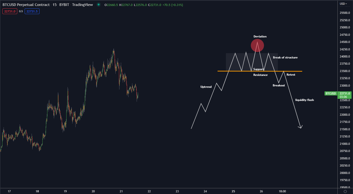 #Bitcoin 

PA things