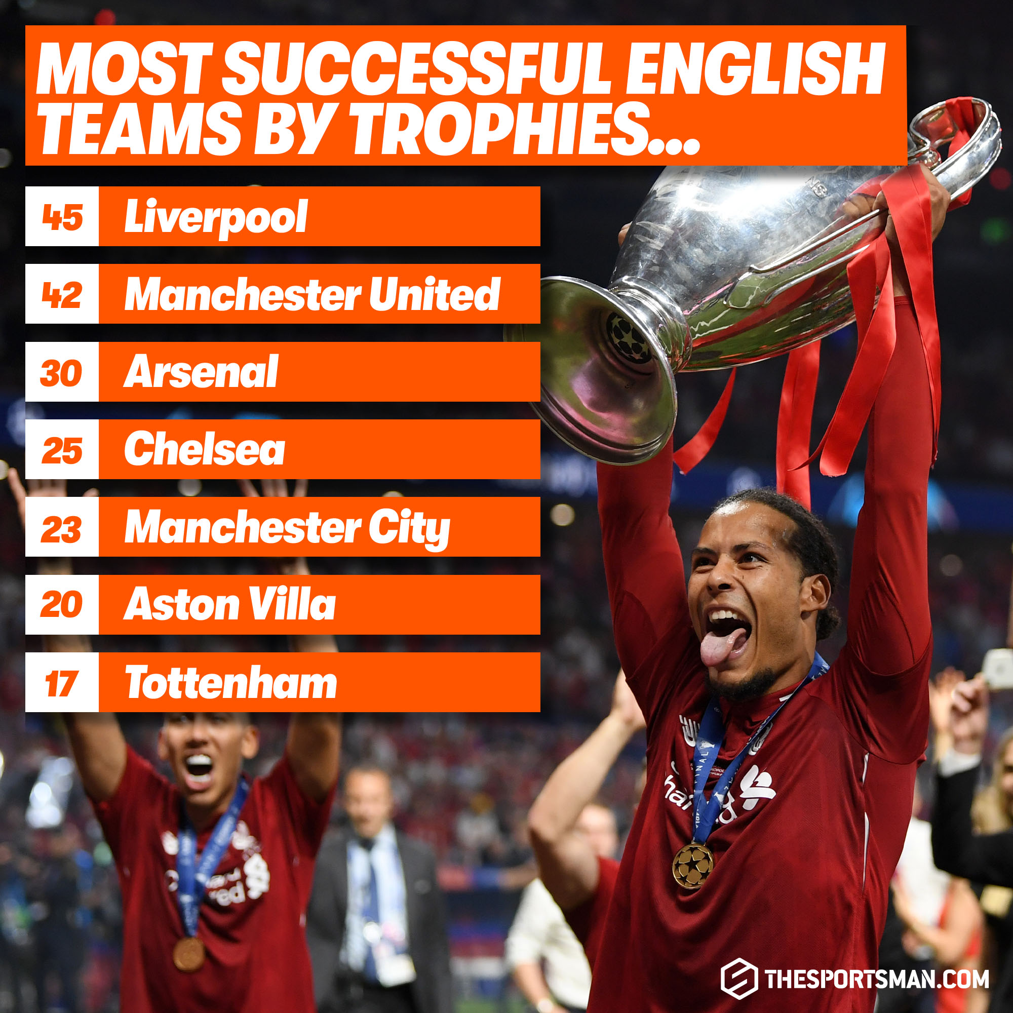 the-sportsman-on-twitter-liverpool-are-the-most-successful-english