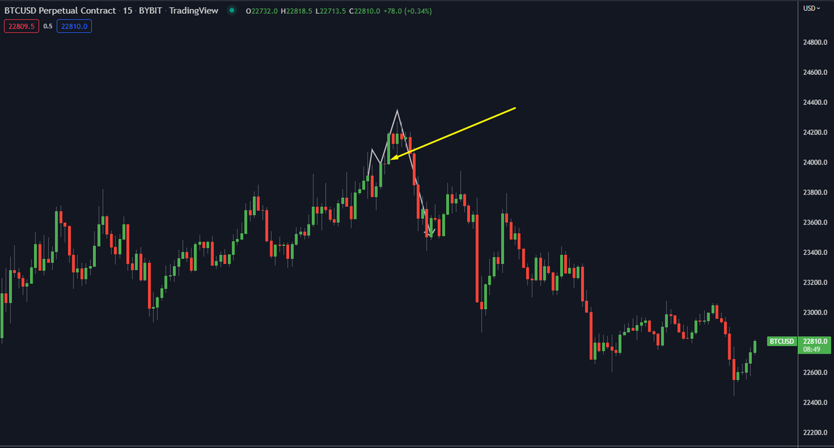 for the upper short (Best r/r) look for the loss of the last impulse which brought you to the high