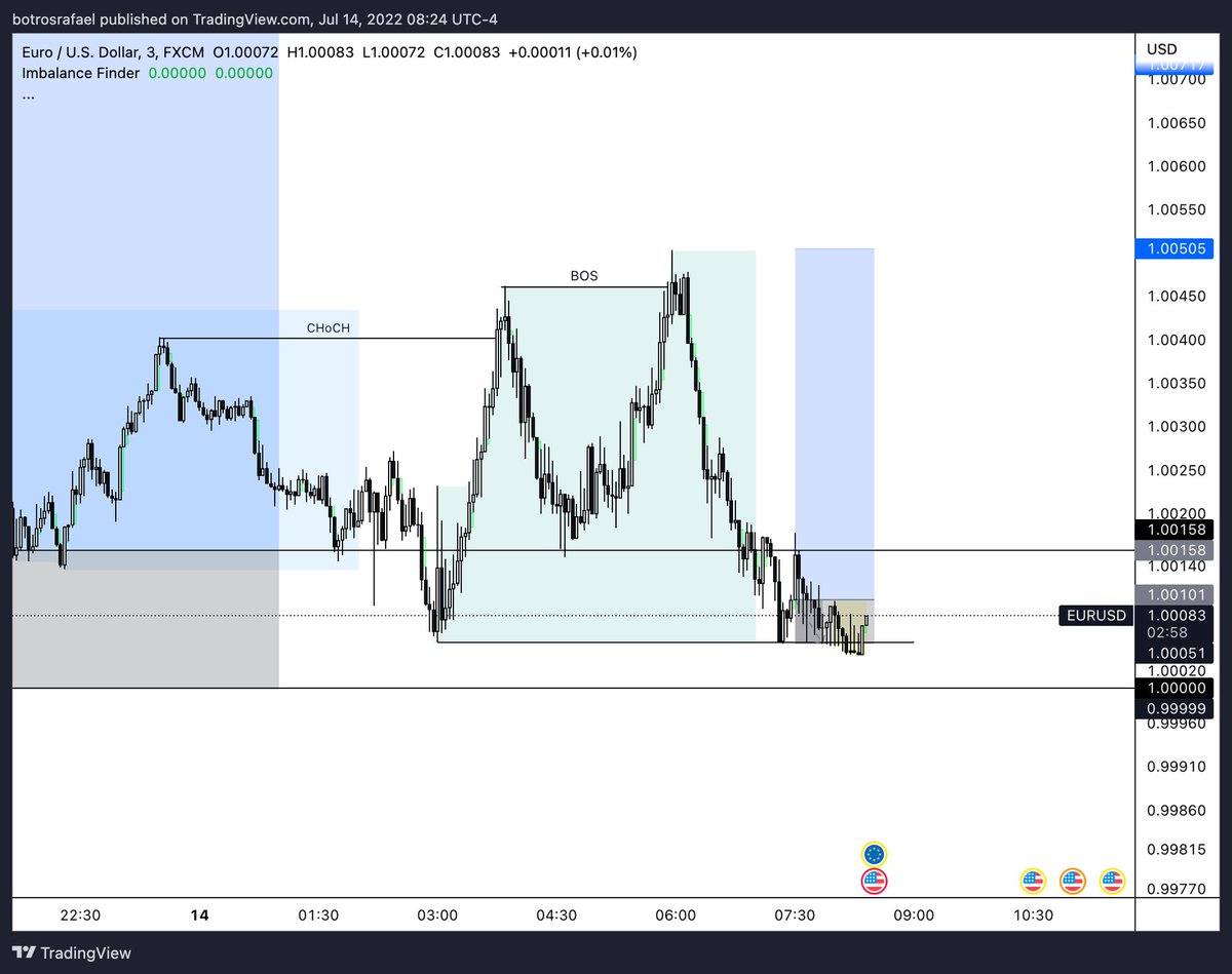 Some of mine recent loses, the part what most people miss out about trading.