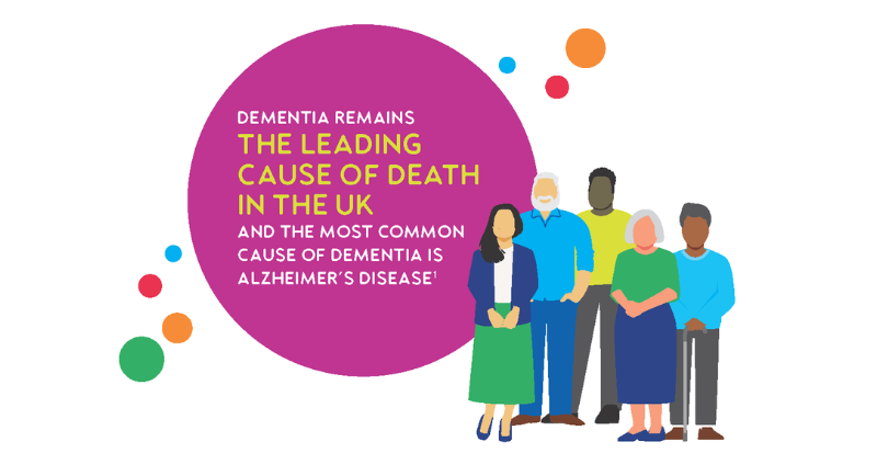 tide_carers's tweet photo. Why we need a new #dementia strategy
Dementia is a rising concern. This cannot be ignored. Read our briefing for the #FrontOfMind campaign about why we need to develop a new strategy that will drastically improve dementia #diagnosis, care & support
https://t.co/A7FL1qnr5p https://t.co/uiITZinRfG