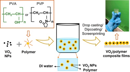 Functional Materials and Microsystems tweet media