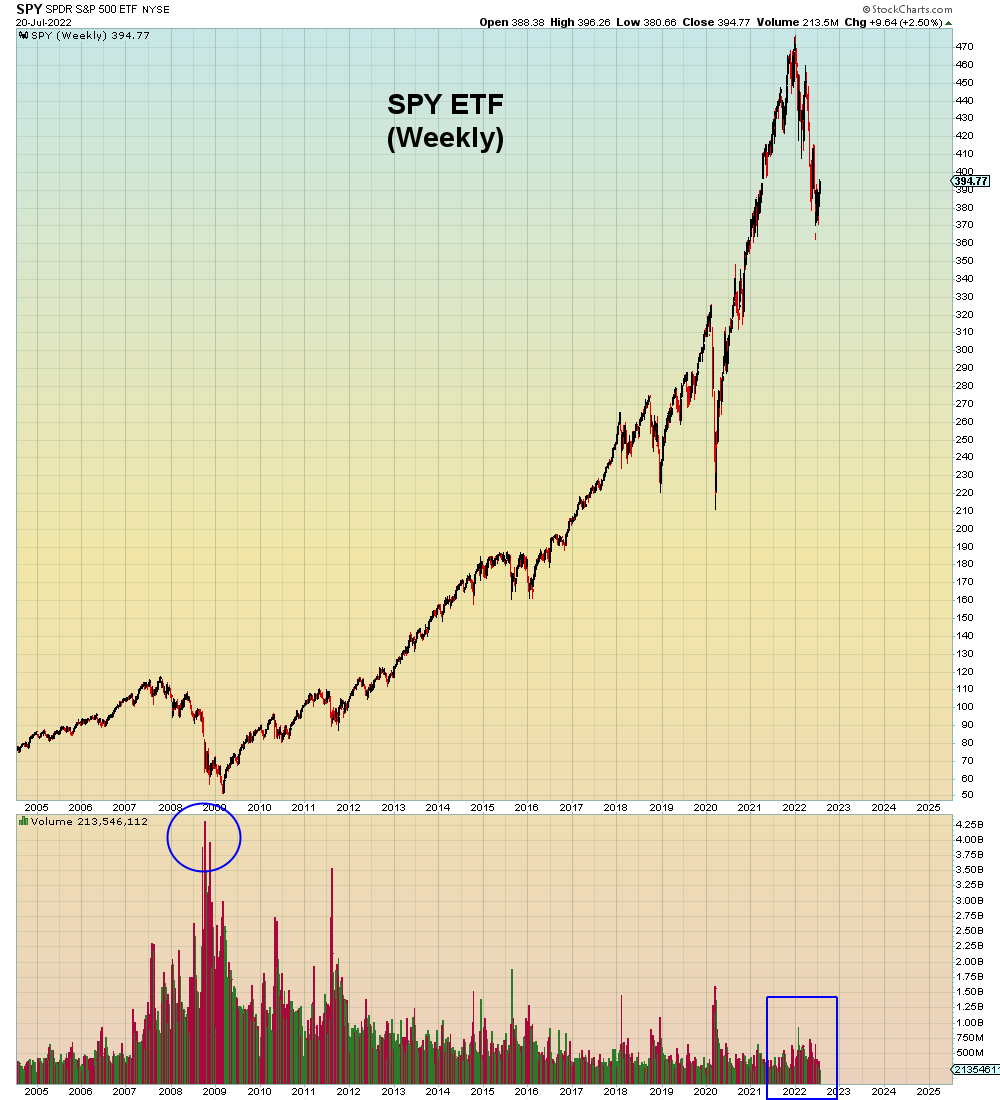 SuburbanDrone's tweet photo. Anyone who thinks THIS is capitulation is a useful idiot. 

Who wants to be on record ignoring the largest collapse in history while it happened?

Permanent loss of credibility. https://t.co/lWUTttYCZS