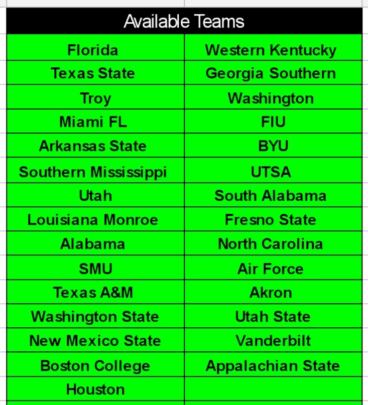 Season 59 is upon us here <a href="/RBCDL_Commish/">RBCDL Commish</a>. With that being said, let's get the Coaching Carousel started. Round 1 is open and will end at 9pm EST tonight. Good luck and happy bidding.