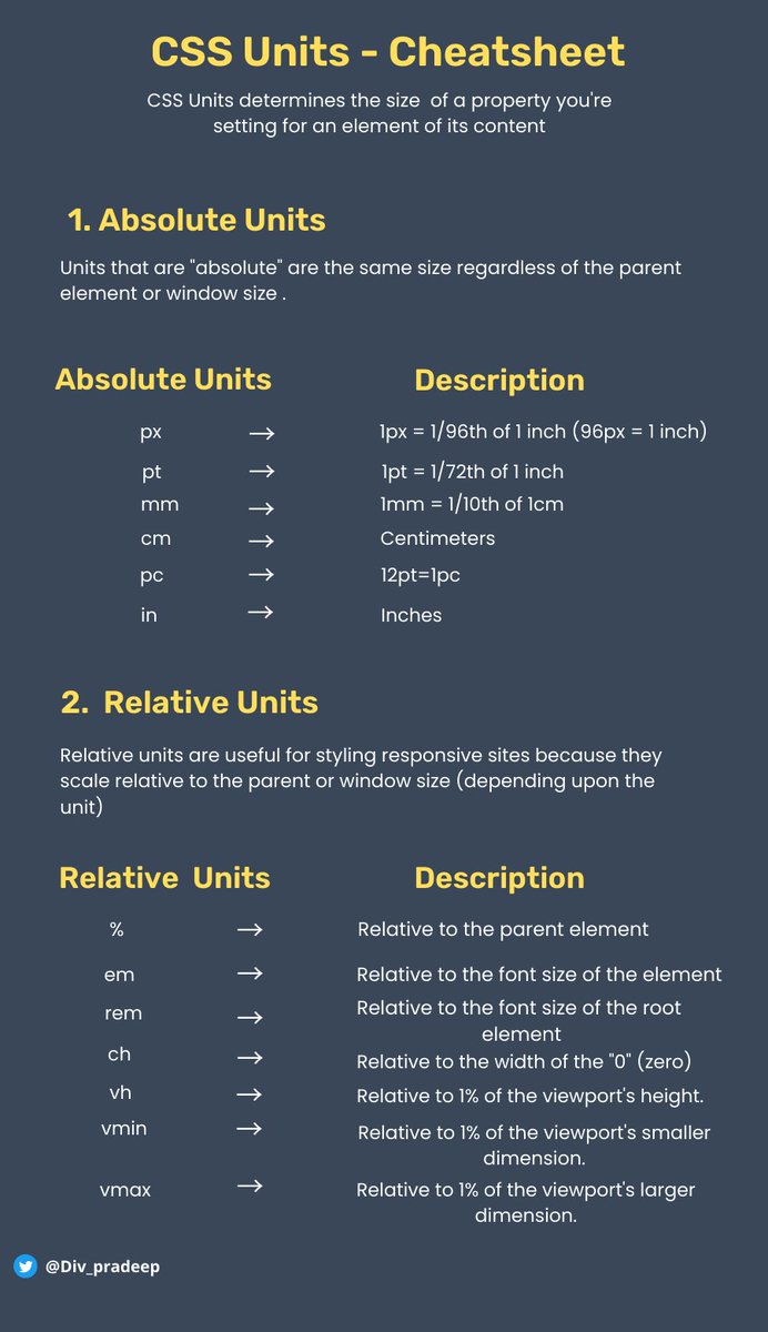 Div_pradeep's tweet image. ⚡Ultimate 𝗖𝗦𝗦 𝗨𝗻𝗶𝘁𝘀 Cheatsheet for Web Developers⚡