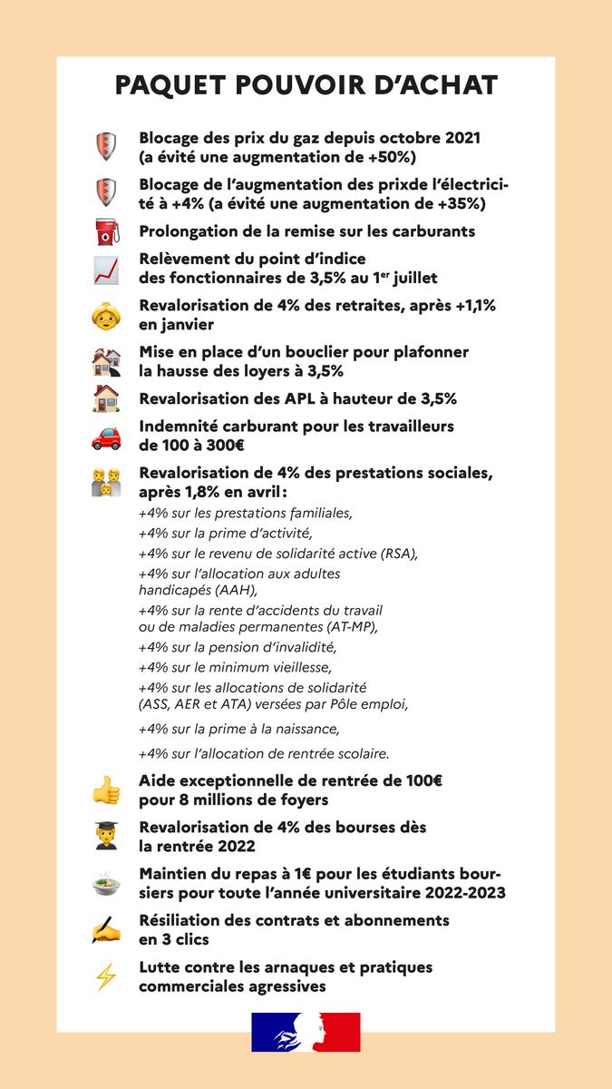 BrunoLeMaire's tweet photo. Les mesures proposées par le gouvernement pour le pouvoir d'achat des Français c’est ↓ https://t.co/8Az3zBHBjf