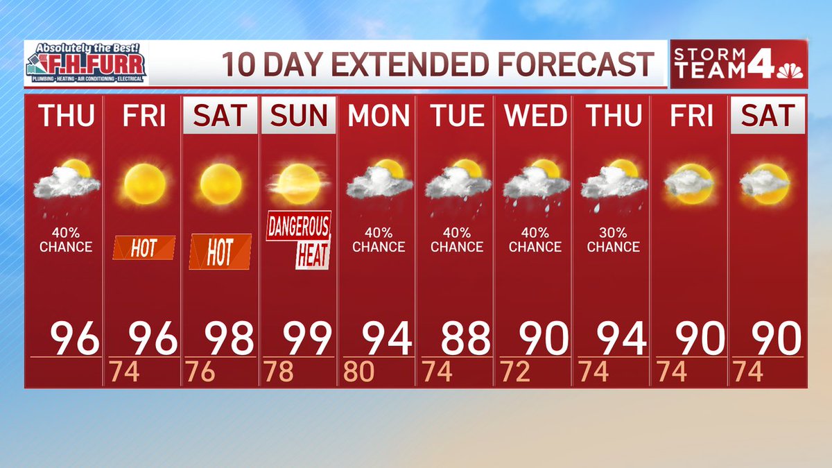 There's no way to sugarcoat the next few days. It will be an ugly and dangerous stretch of hot weather peaking on Sunday. There will be a slight drop in humidity for Fri &amp; Sat but Sunday the steaminess will return. Heat index on Sunday will hover near 110°! <a href="/nbcwashington/">NBC4 Washington</a>