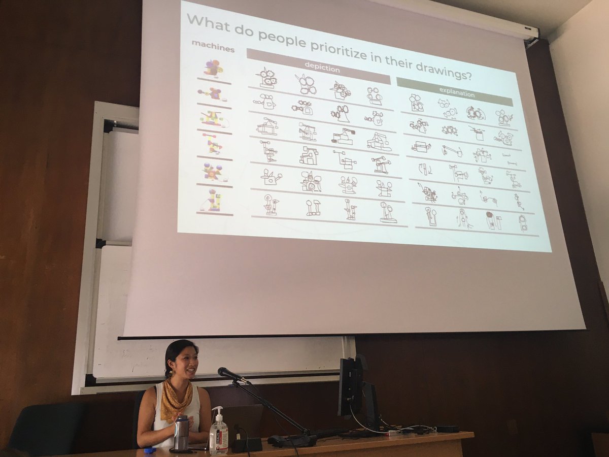 When people are asked to draw devices, they include more causal parts, more symbols, less structural information, and more spatial distortions if their goal is to explain the device rather than depict it. Research by <a href="/hollyahuey/">hollyhuey</a> et al. at #SPP2022