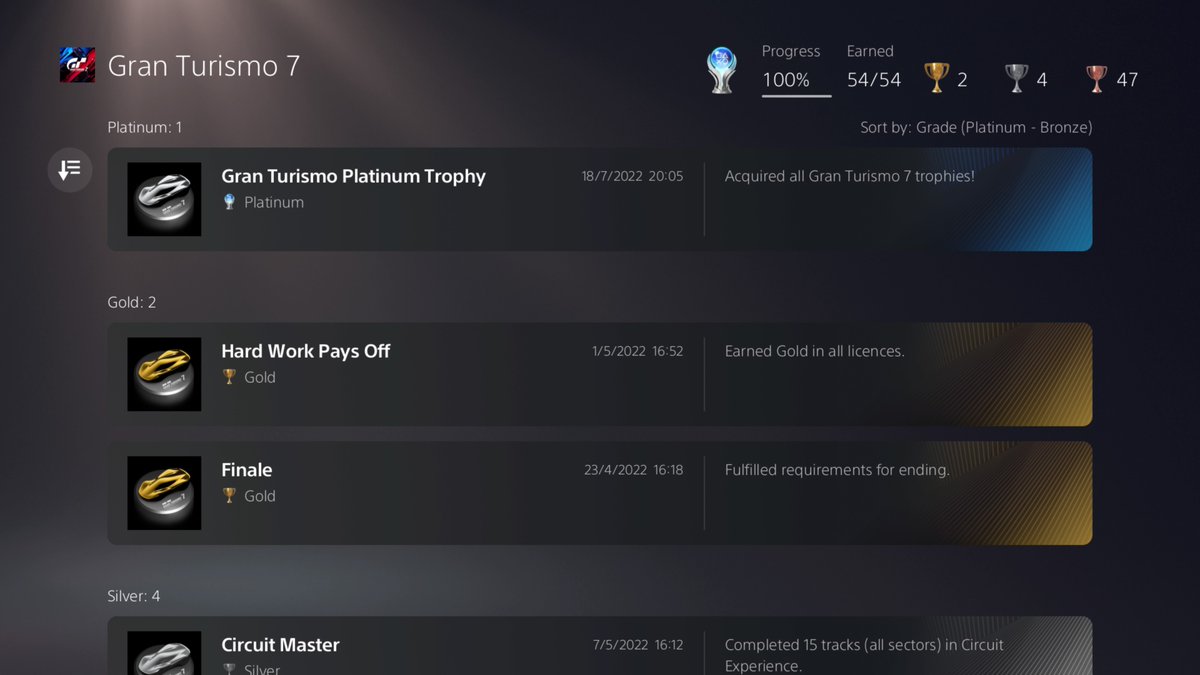 GT7, all the trophies.
🏆
🙂