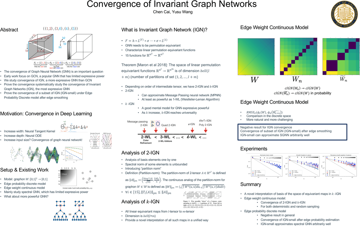 Compared to expressive power and oversmoothing in GNN research, the convergence property of graph neural networks is under explored. In our ICML paper, we systematically investigate the convergence of a class of highly-expressive GNN, IGN, invariant graph networks. [1/n]
