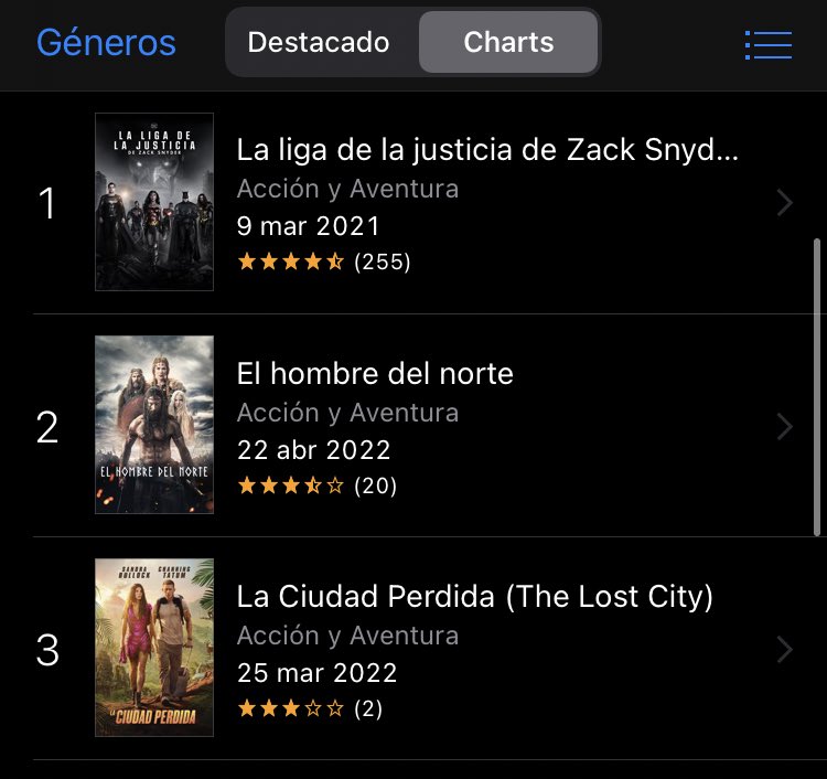 Número 1 en Mexico 
Number 1 in Mexico 

“It never existed, no one asked for it and it ain’t gonna see the light of day,

Today The number one spotlight is yours 

#SnyderCutOnDigital #RestoreTheSnyderVerse