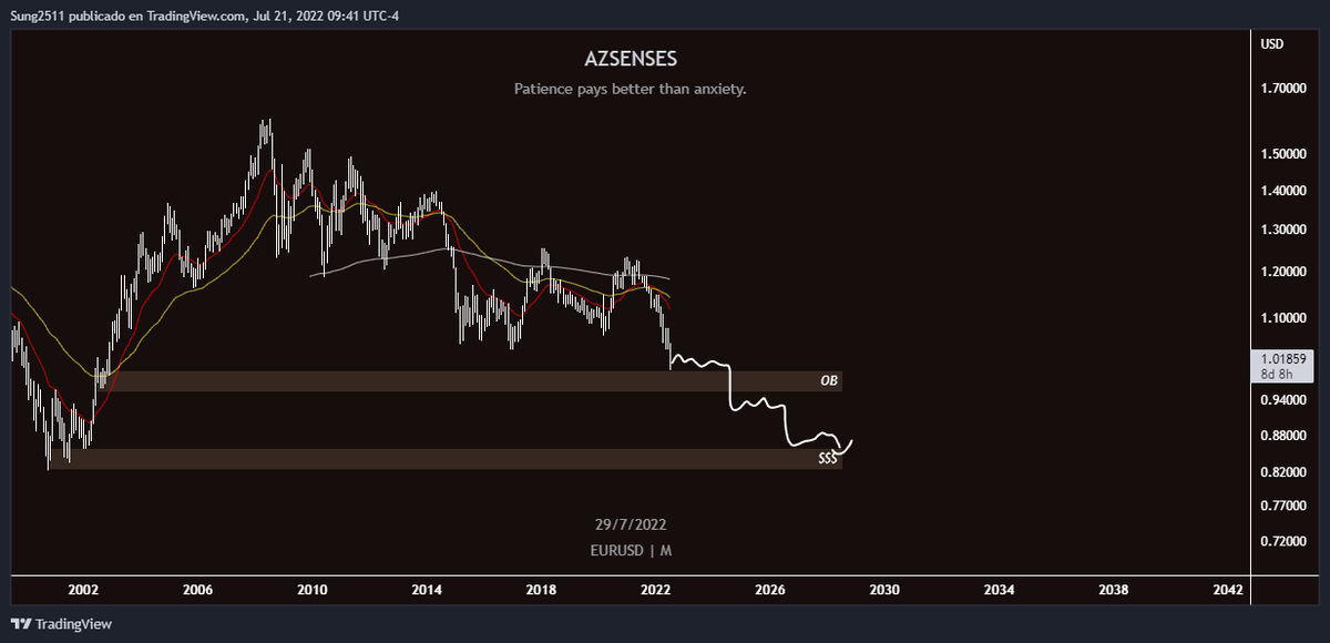 AzSenses's tweet photo. R.I.P #EURUSD #BCE https://t.co/6LABz1EYSM