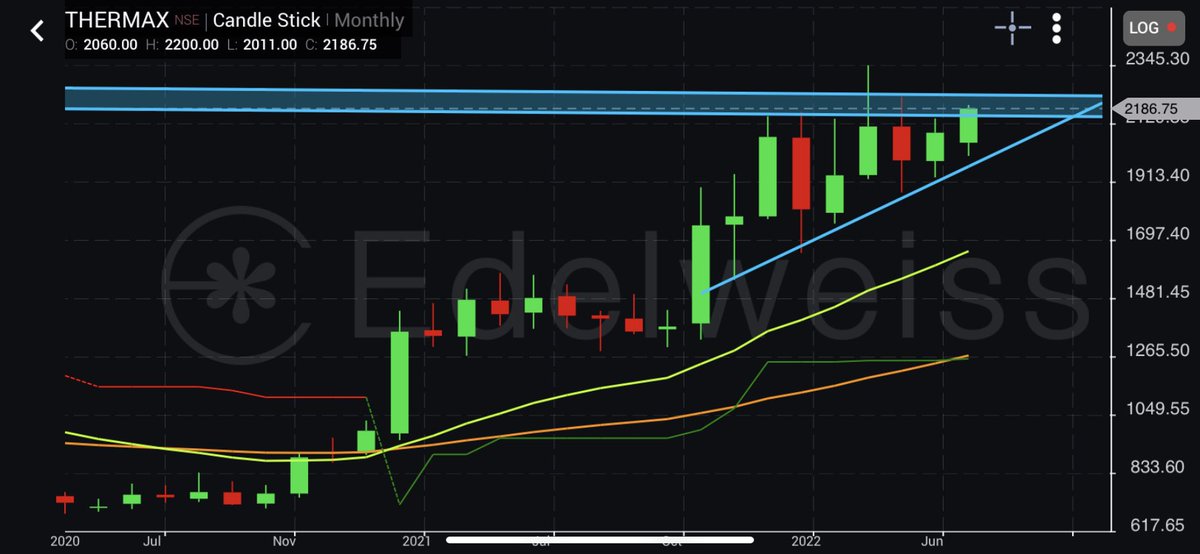 ThetaVegaCap's tweet photo. #Thermax
#MonthlyTimeFrame
#BreakoutSoon
#RelativeStrength
#BeWithWinner
@anand_luhar @AnkurPatel59 @chartmojo @caniravkaria https://t.co/0Z9Xtkh8yP
