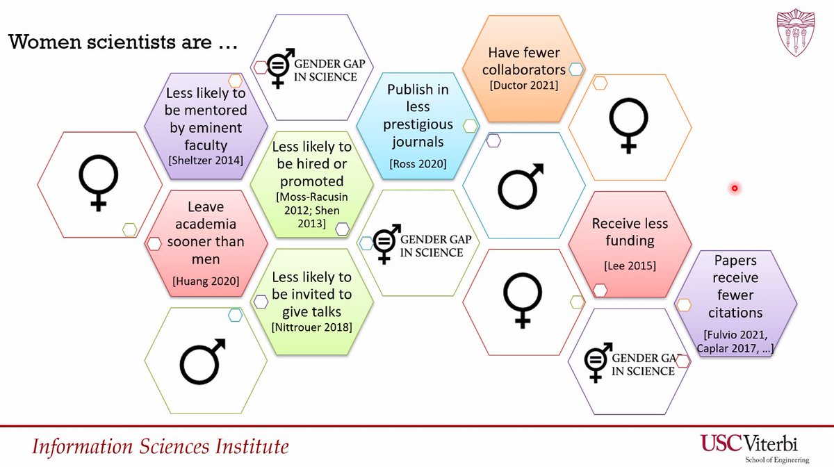 NetInCSH's tweet photo. Now @KristinaLerman on the "Emergence of gender disparities and the glass ceiling effect in science" #AuthorCitation #Networks, #Gender & #Institution #Inequalities
#NetSci2022 @NetSci2022 #NetSci #NetIn2022 #NetIn https://t.co/aItBWe14UC