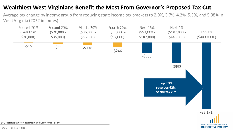 FatherOAtlas's tweet photo. @HoppyKercheval @WVGovernor The richest man in WV doesn't want to make your life better, He wants to make his life better. The wealthiest people have been playing the same game for half a century. Shit rolls down hill, not wealth. https://t.co/D6Ng4yYCsP