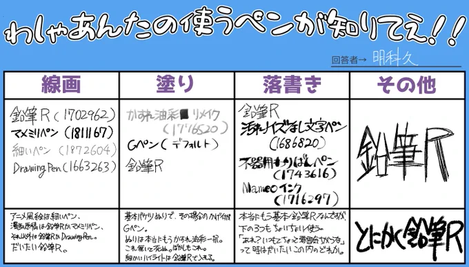 私はね、鉛筆Rが本当に大好きなんだ…… 