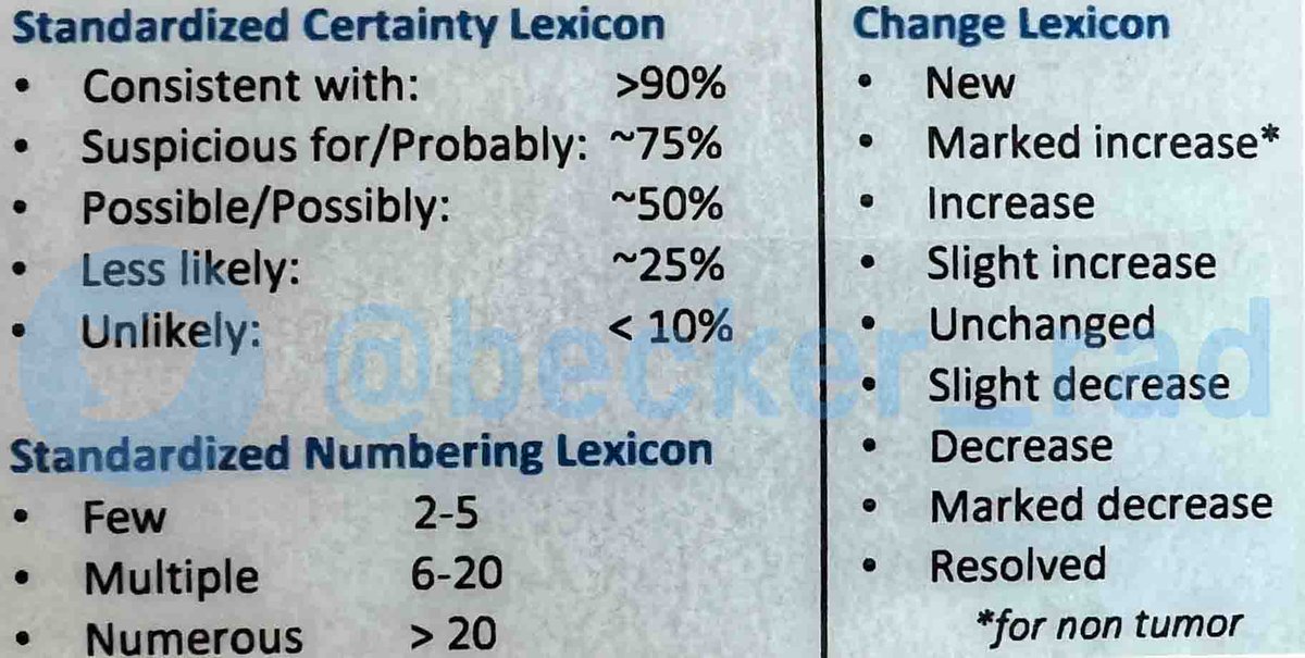 Radiology reporting tip for #Radres

Use a standardized lexicon to convey how likely something is present or not:

Consistent with &gt;90%
Probable 75%
Possible 50%
Less Likely 25%
Unlikely&lt;10%

Described in <a href="/AJR_Radiology/">AJR</a>  ajronline.org/doi/full/10.22…