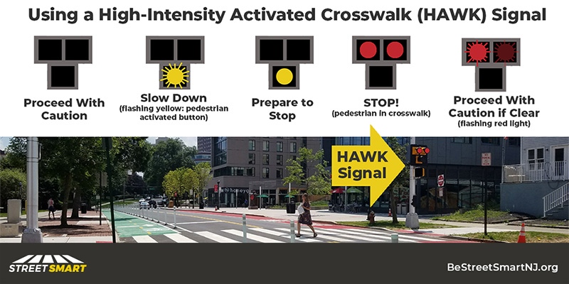 njstreetsmart's tweet image. Communities across NJ are installing these signals to make it safer for people to cross. Like a traditional traffic signal, drivers must stop when the light turns read. Check out our short video for more info: youtube.com/watch?v=YSk3zv… #BeStreetSmartNJ