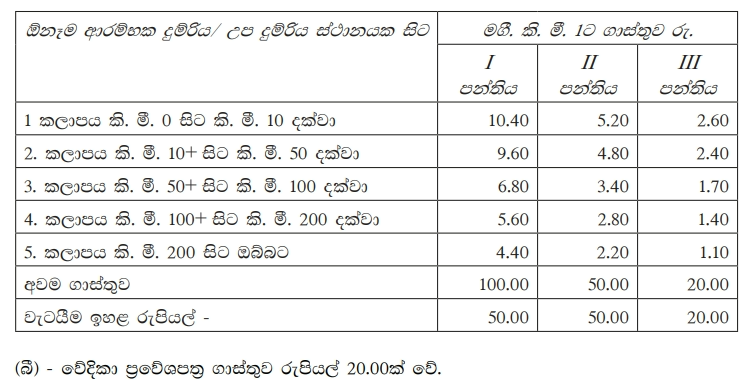 Notice on railway fares revision
documents.gov.lk/files/egz/2022…